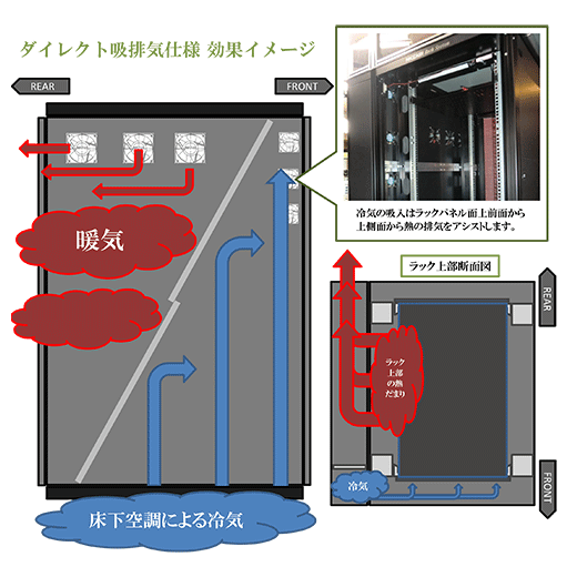 レイアウトプラン4 (高負荷ラック吸排気アシスト仕様)