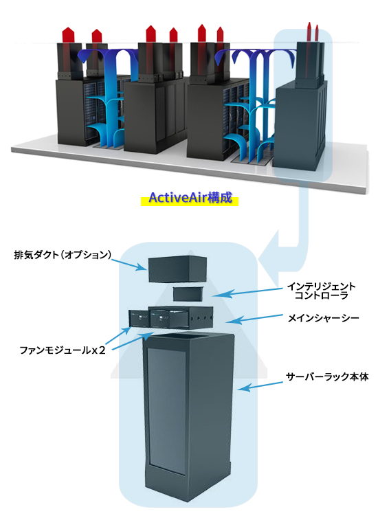 ActiveAir構成 ActiveAir構成