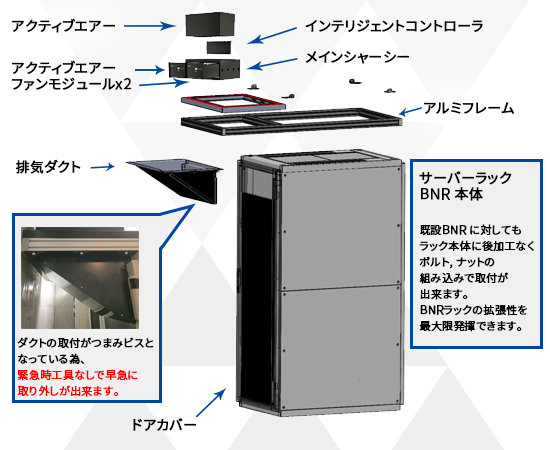 Active Air + 取付ユニットパーツ構成