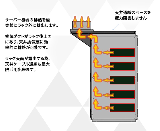 ActiveAir取付ユニット排熱/形状イメージ