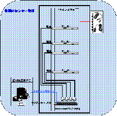 電源&1センサー監視