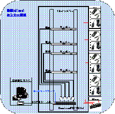 電源&4(max)センサー監視