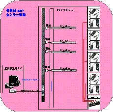 電源&4(max)センサー監視