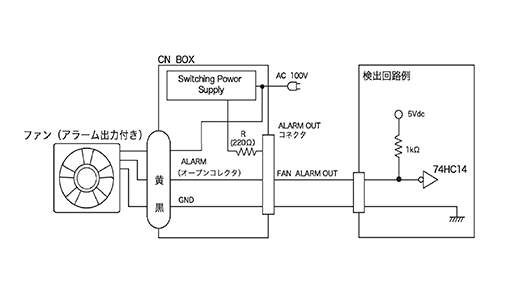 ALARM出力仕様
