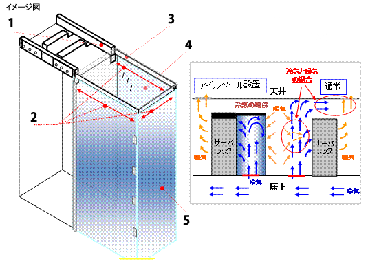 排熱効率化ソリューション　アイルベール