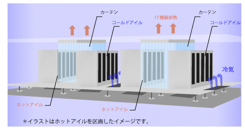 アイルカーテンタイプ イメージ図