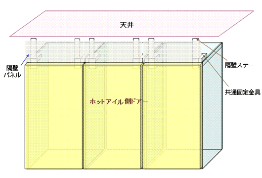 A.1-2. アイルカーテン ホットアイル側施工イメージ A.1-2. アイルカーテン ホットアイル側施工イメージ