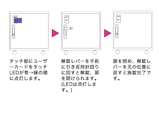 ICカード式電子錠操作方法