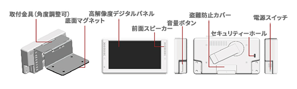 EPOP 電子POPモニター 各部名称