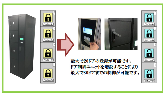 複数の開錠権限をFeliCa1枚に登録可能です。