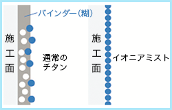 イオニアミスト吹付図