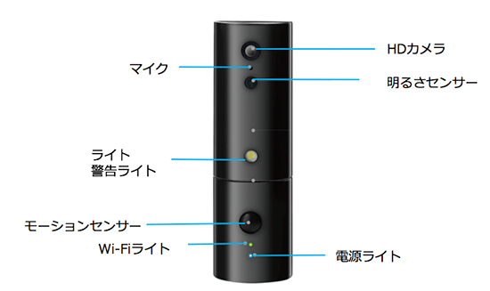 KOOVA概観