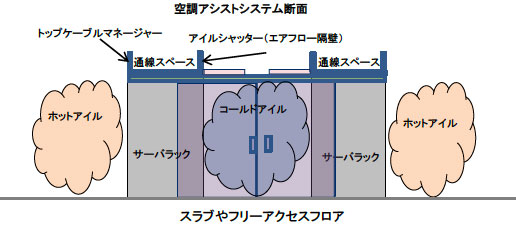 空調アシストシステム断面図 空調アシストシステム断面図