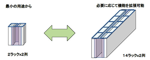 空調アシストシステム断面図