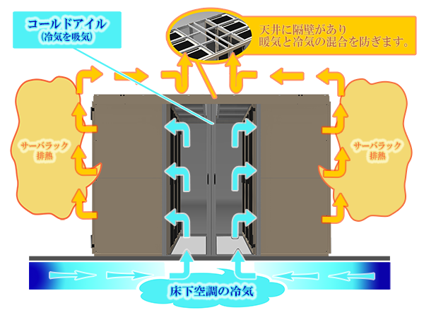 モジュール式空調アシストシステム