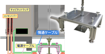 アンダーフロアーケーブルマネージャー