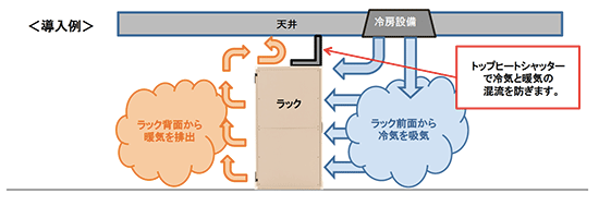 Top Heat Shutter トップヒートシャッター導入例