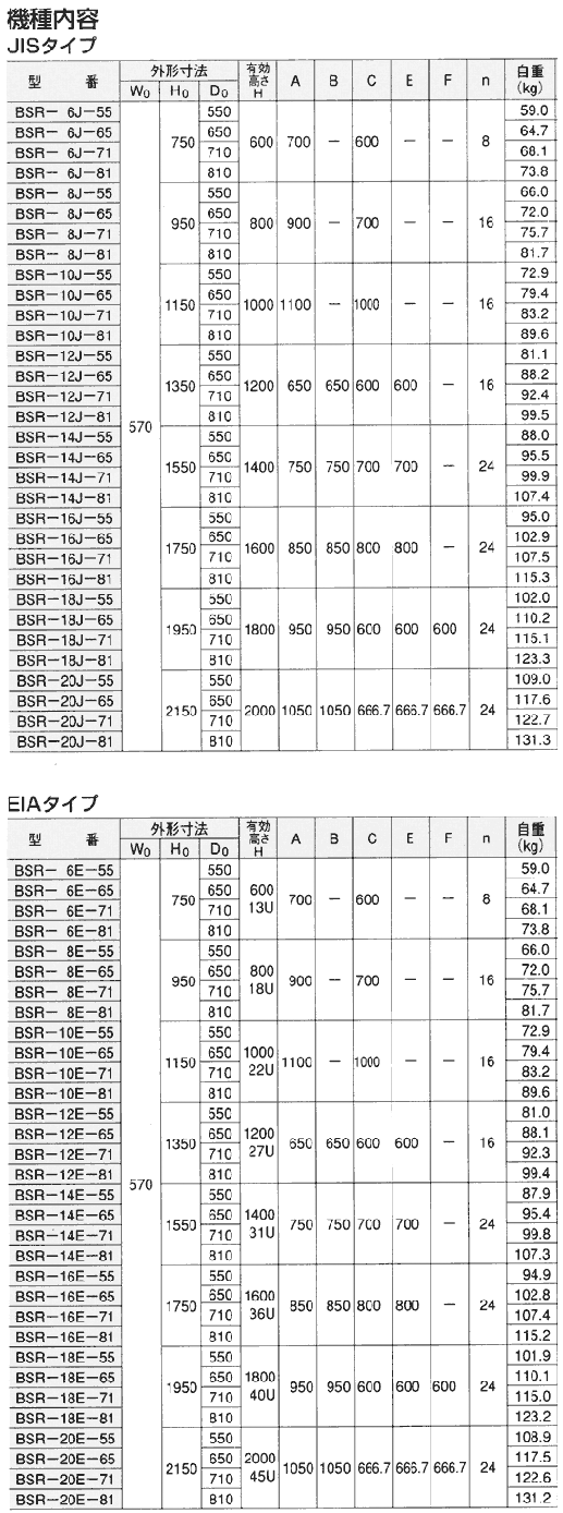 BSR機種内容