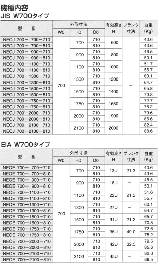 NEO-LAN機種内容