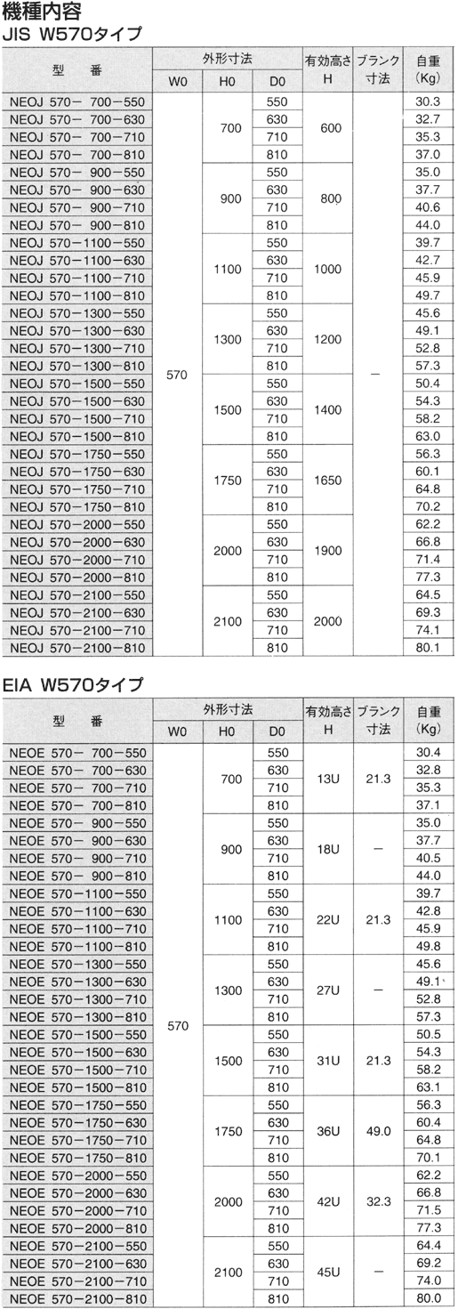 NEO機種内容