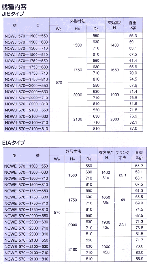 NOW機種内容