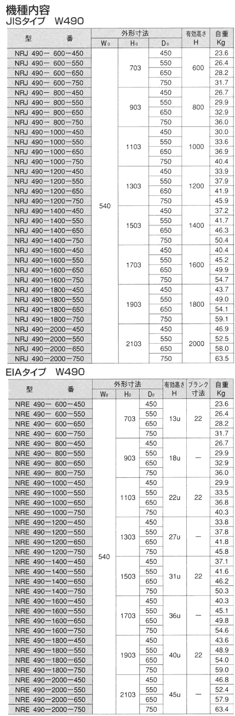 NR機種内容