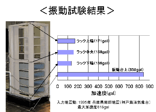 振動試験結果
