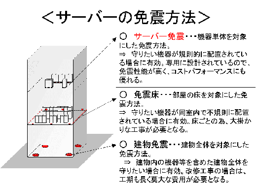 サーバーの免震方法