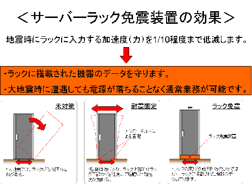 サーバーラック免震装置の効果