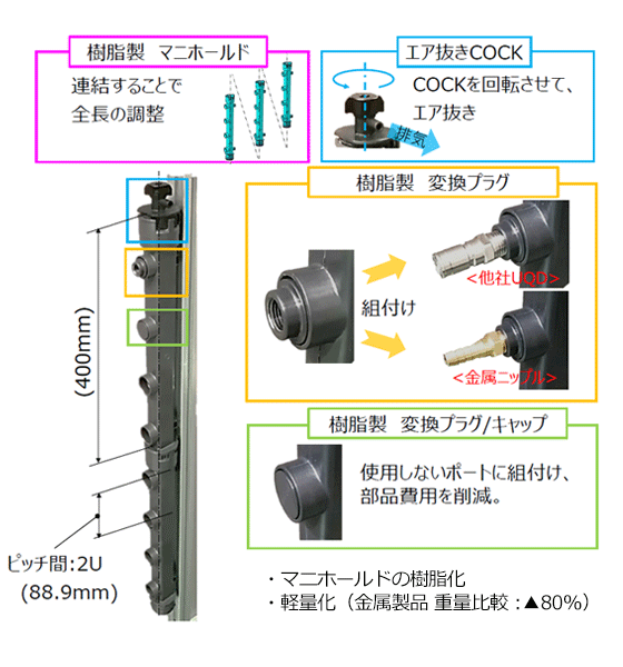 樹脂製マニホールド